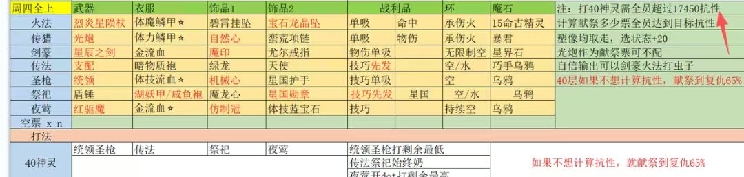 遗迹16第40层 1
