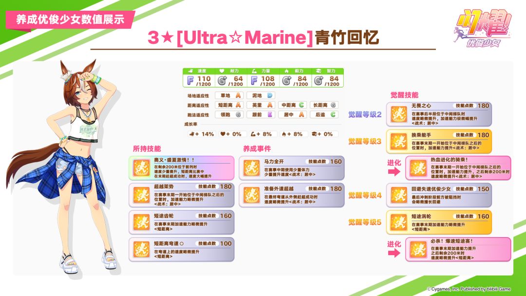 即将登场的养成优俊少女与协助卡数值公开! 1