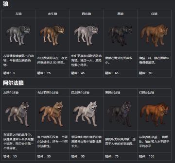 驯化宠物-动物图表（来源官网翻译）