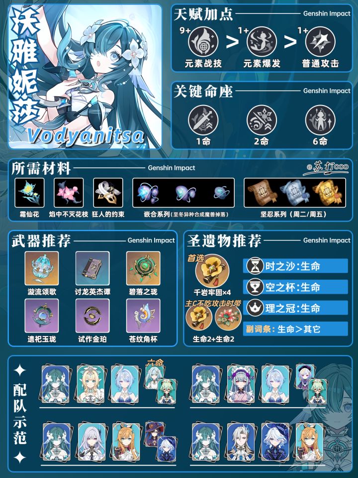 【V7.1】原神「沃雅妮莎」一图流❗截图