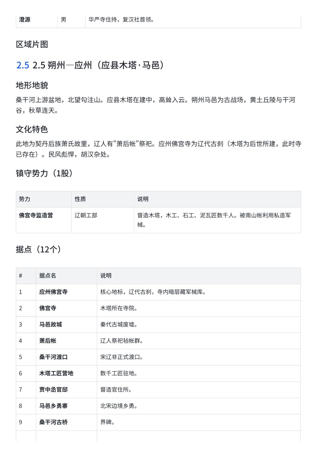 强烈建议燕云开山西地区(陕山西部分) 11