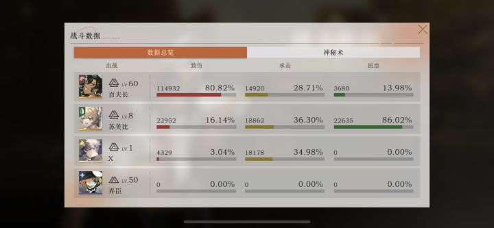 【重返未来1999】7月1日新深眠域16-2，百夫长带队，如果你没有硬控，那就只能凹练度了～截图