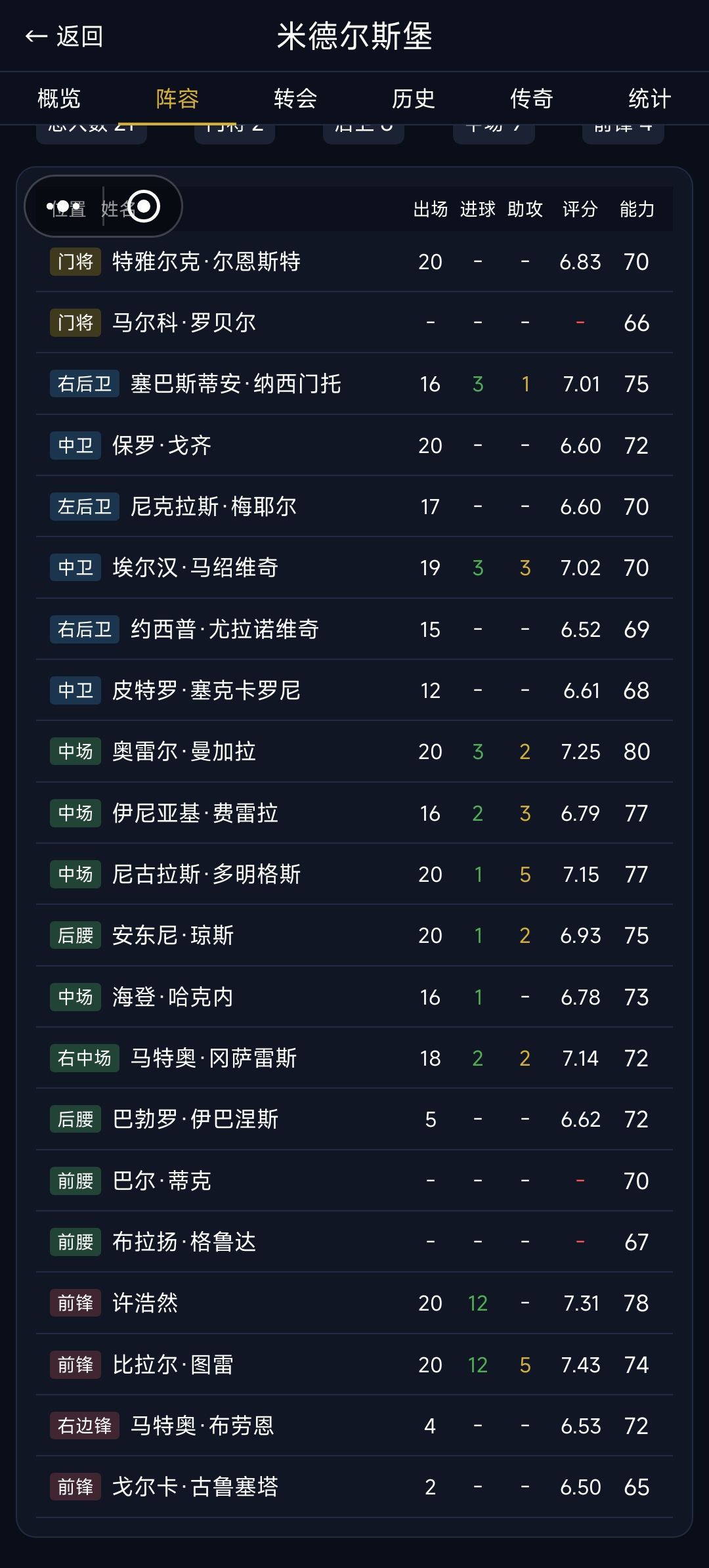 比赛问题就是不修吗? 2