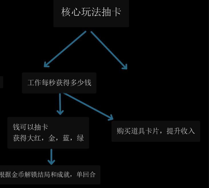 #聚光灯gamejam开发者日志 3