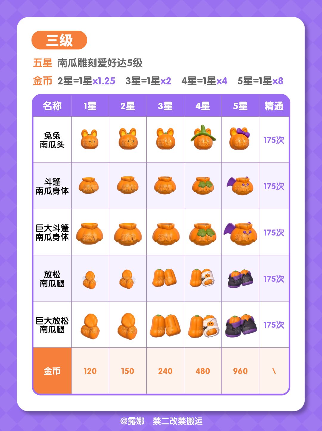南瓜雕刻全攻略 爱好解锁 雕刻技巧 5星图鉴 7