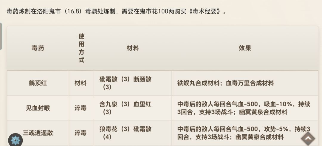毒术和配方攻略 9