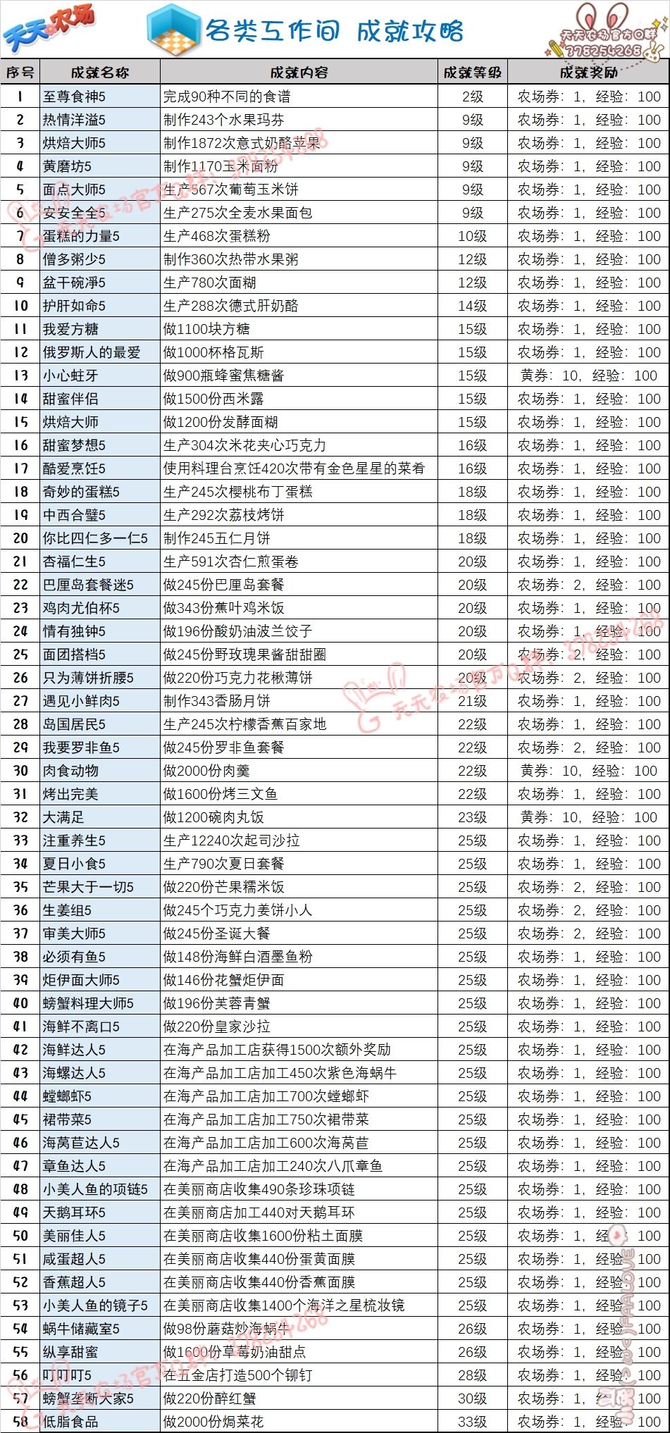 天天农场 成就全攻略 3