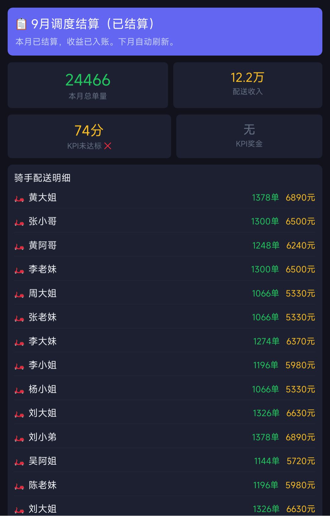 筷了么外卖:从骑手到站长,风里雨里 3