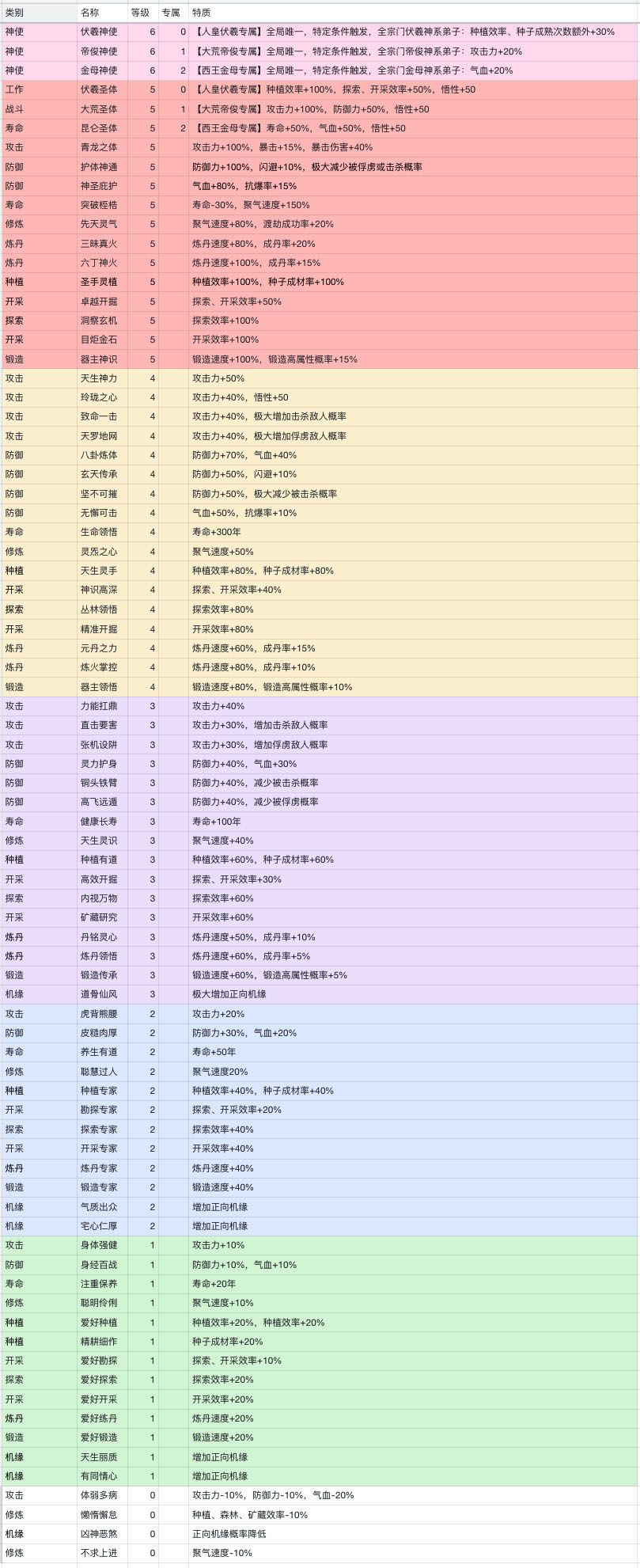 游戏数值公布 2
