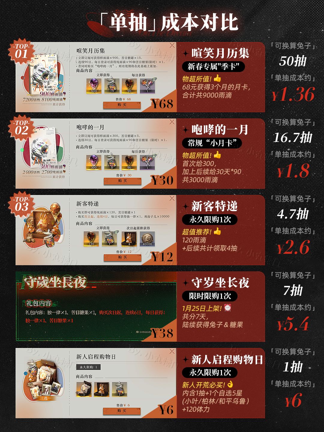 V2.5版本丨💰氪金礼包单抽性价比大汇总 2