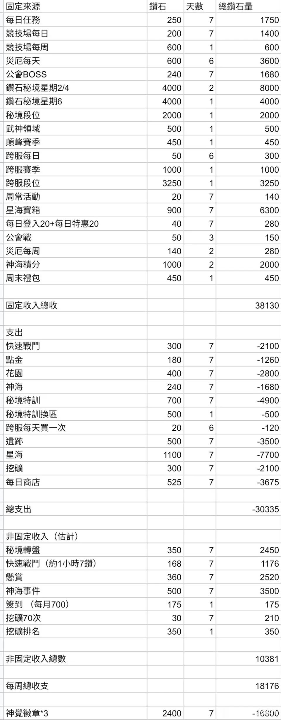 马赛克钻石日常获取途径 1