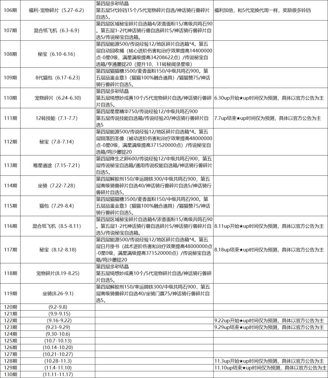第一大区纸飞机预测截图