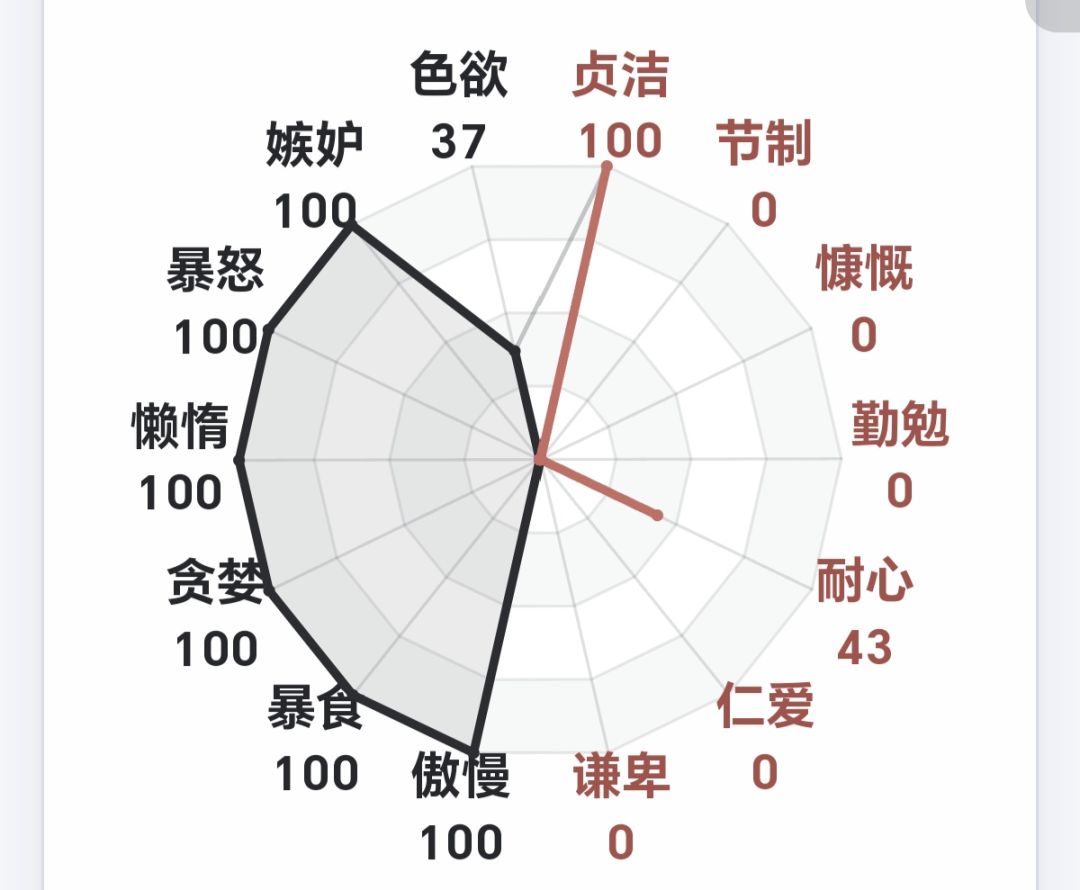 爱你们 1