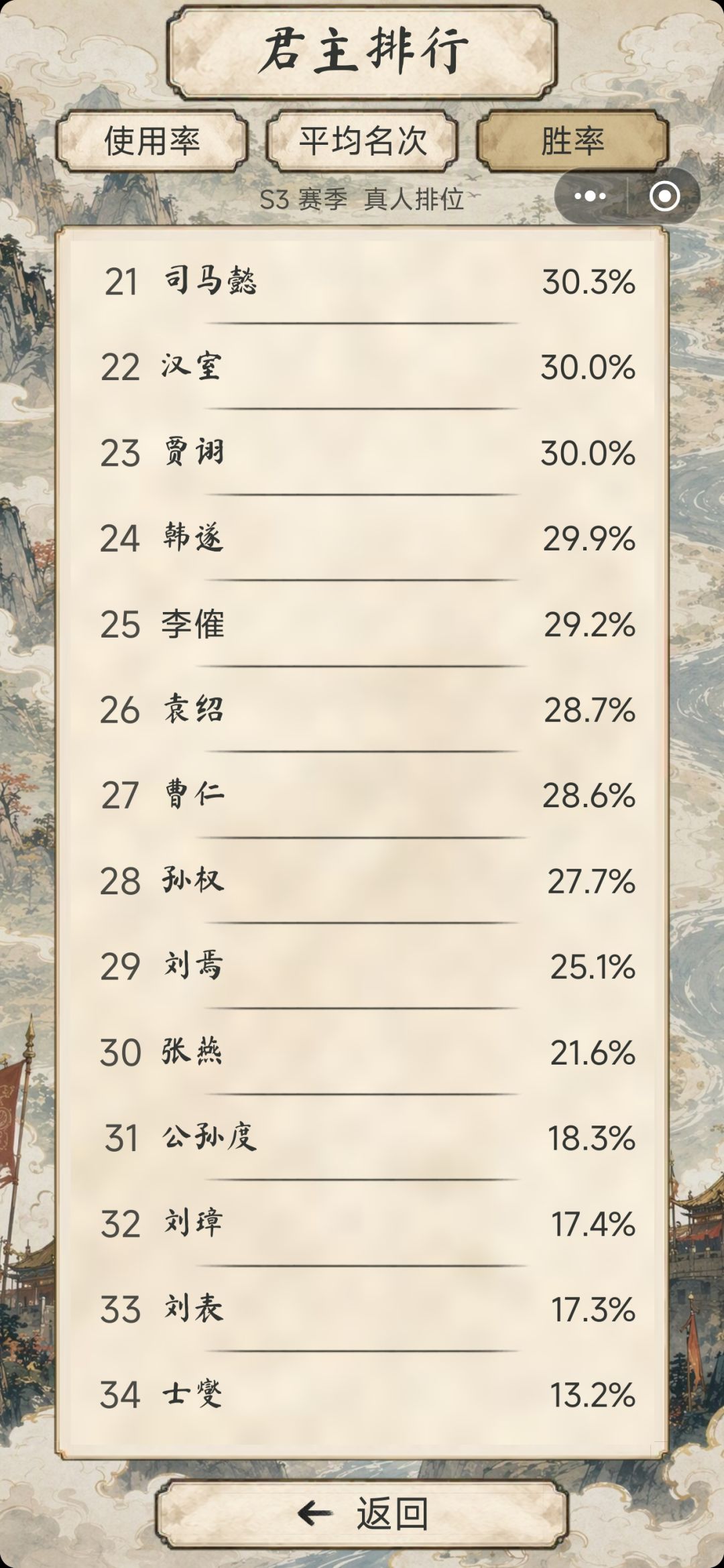 s3梯度排行来咯 9