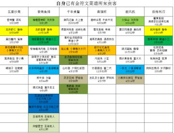 分享过夜刷金符文（个人最新）