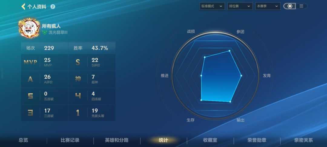 这种废号还有人要?什么破ELO机制 2