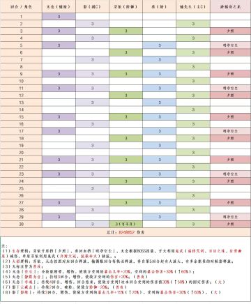 【神隐之子丨攻略】淤祸身之龙