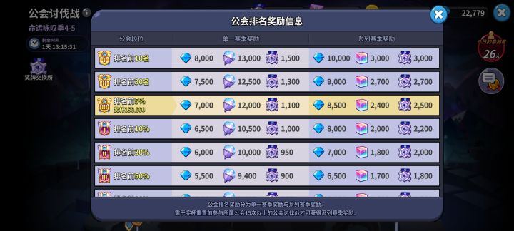 饼干人公会招人啦,q区天空之城公会,要求龙打满,可以囤刀,不用每天都去打哈哈哈,公会目前排名70多,有想法的宝子可以滴滴我#冲呀饼干人王国截图