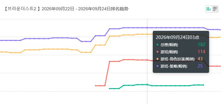 山城恋有点保守！棕色尘埃2 3