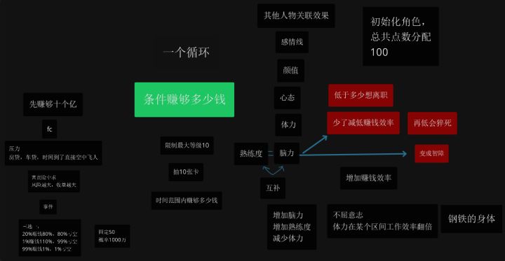 #聚光灯gamejam开发者日志截图