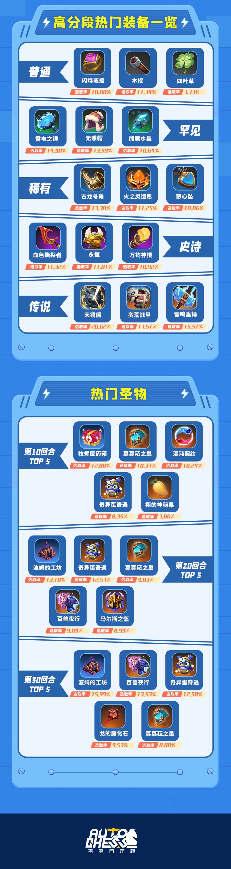 多多平衡周报(1013-1019) 2
