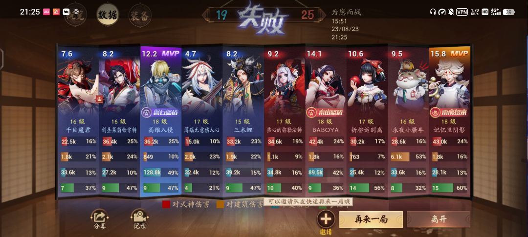 一个晚上的奇迹 6