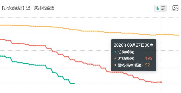 撑不住了，追放流水飞游戏榜 2