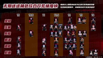 【梯度榜参考】以及平民攻略组给大家一些培养意见~