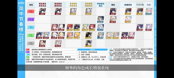 蔚蓝档案开服打卡截图