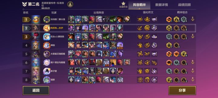 服了,好不容易拿一把暮光试炼,结果赵信没三星截图