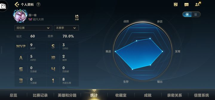 大伙看看彳亍不彳亍纯偷家上分截图