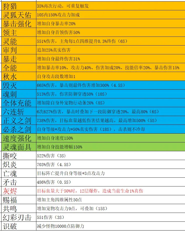 黄瓜煤球攻略新人测 2