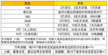 今日份攻略更新