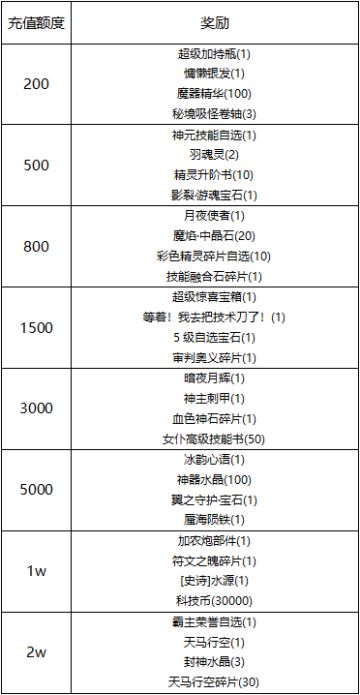 【线下活动】秘境寻踪·法老秘宝现世