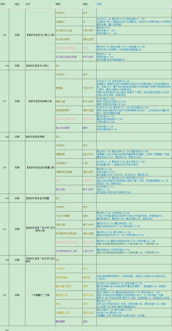 深渊图鉴-（完）截图