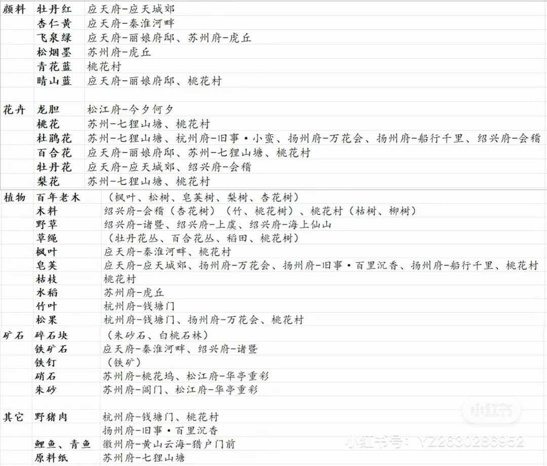 桃花村物资采集攻略·上篇 2