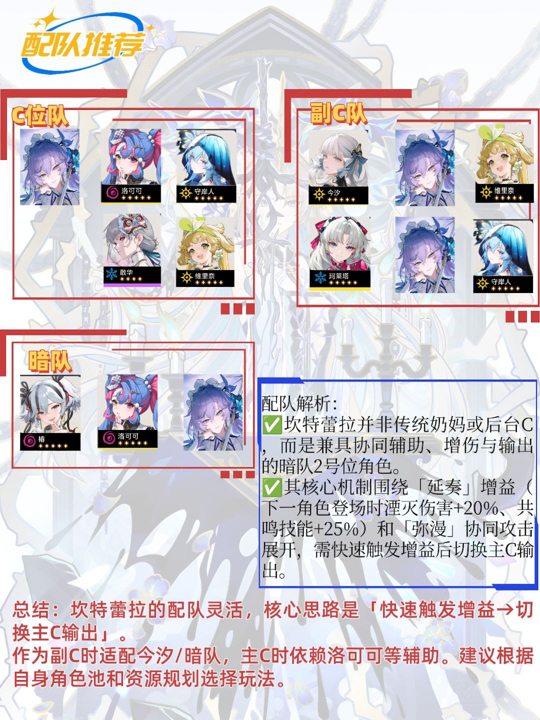 鸣潮v2.2「坎特蕾拉」养成配队一图流攻略 3