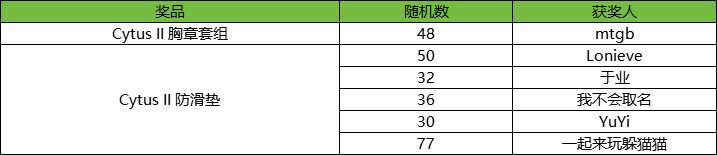 【已开奖】 | DEEMO、兰空淘汰赛即将开战 2