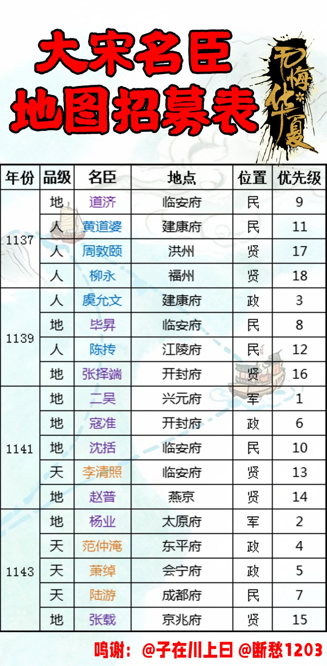 大宋名臣地图招募表及优先级截图