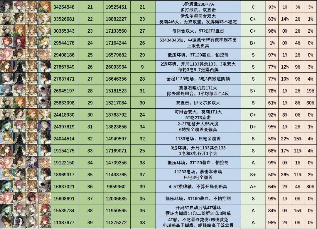 余晖又登顶了 2