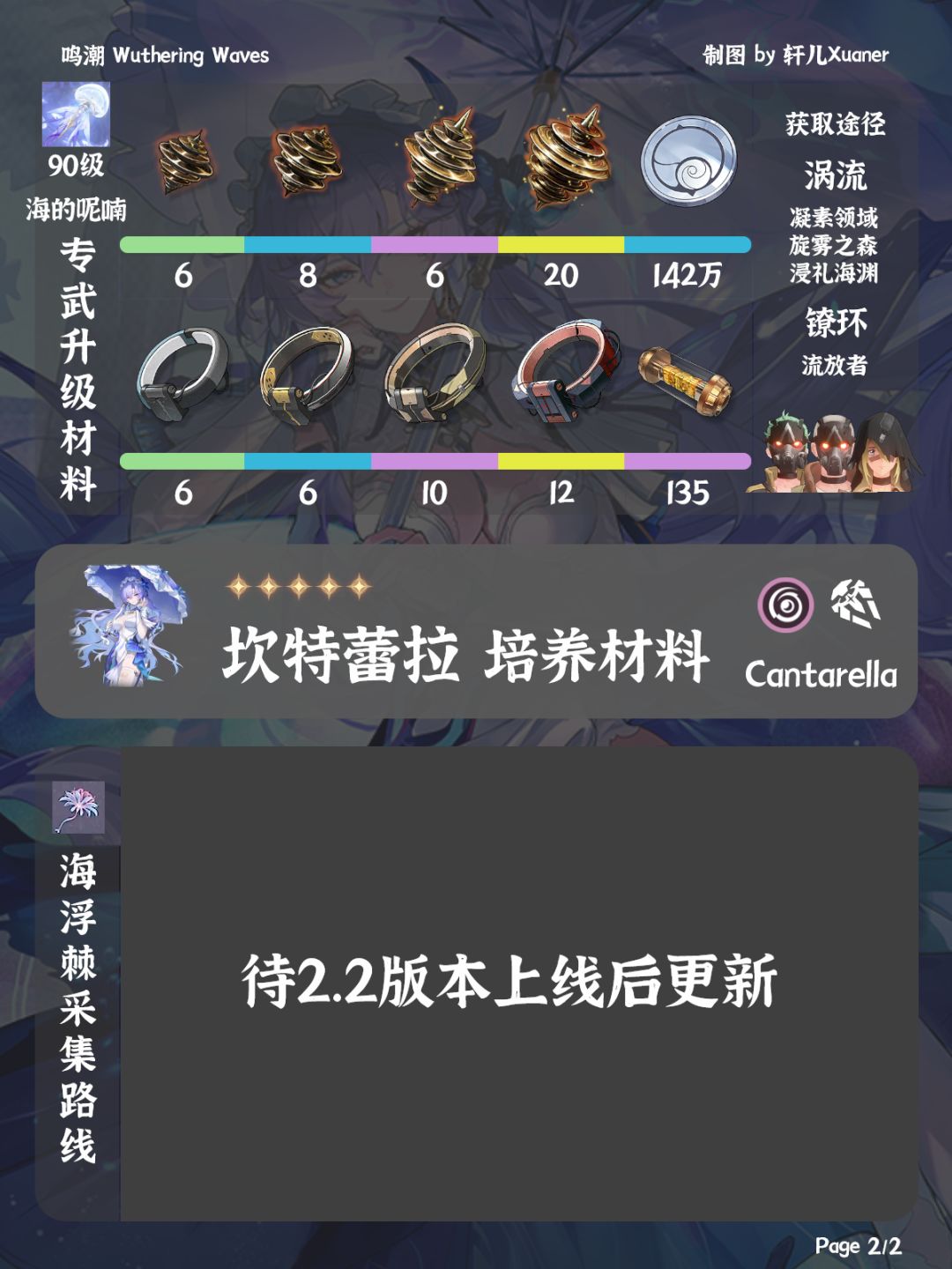 鸣潮角色 | 坎特蕾拉培养材料一览(前瞻) 2