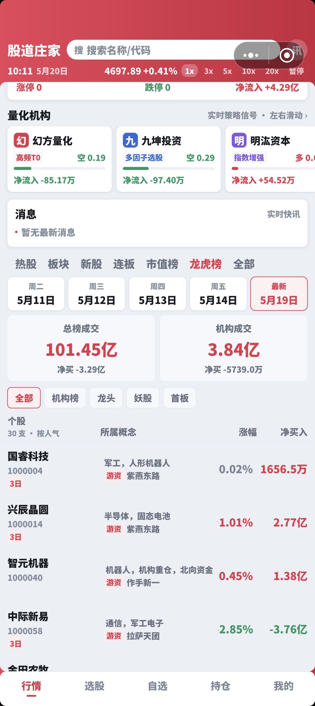 股道庄家|股票模拟,炒股+公司+足球 3
