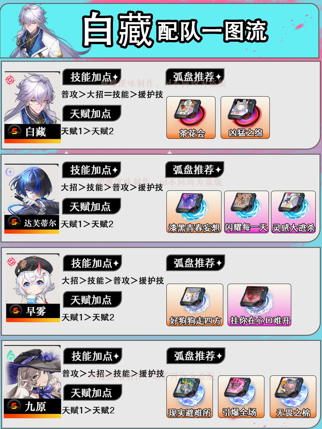 白藏配队一图流 2