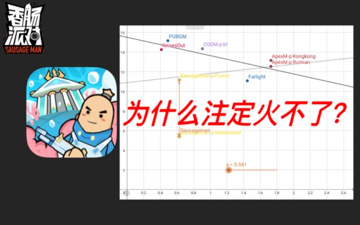 【转载】香肠派对为什么注定火不了?【XxhappyxX锐评】截图
