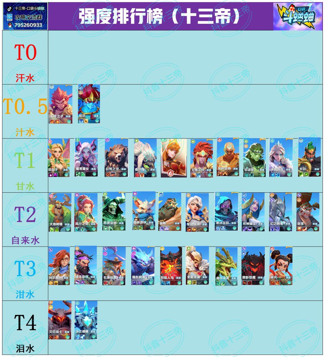 十三帝|口袋斗蛐蛐4月10日英雄强度一图流截图