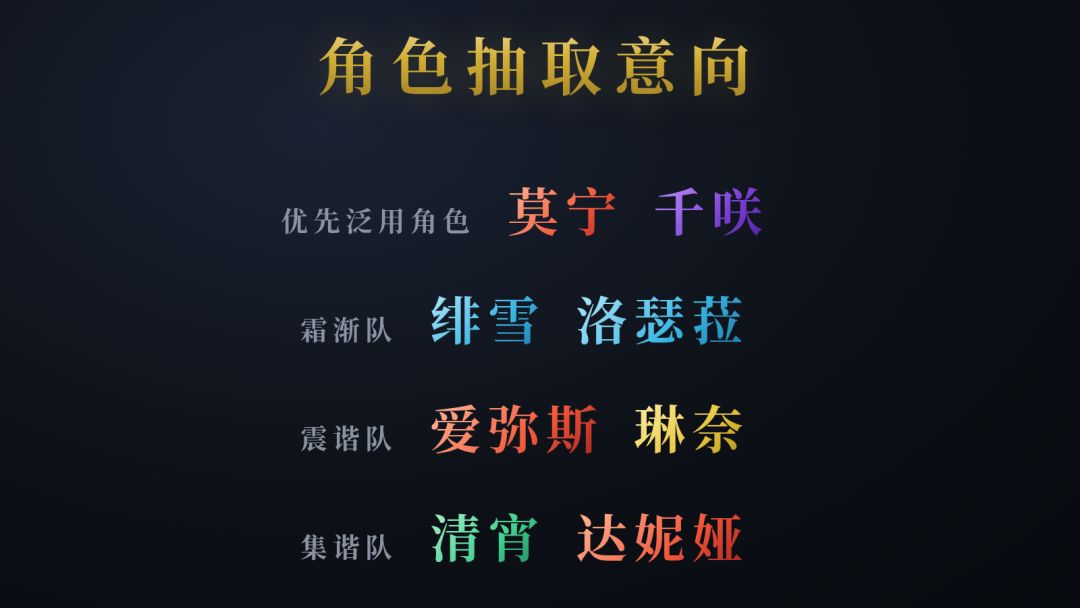 刚抽完穗穗，看了前瞻，下个版本抽啥啊 2