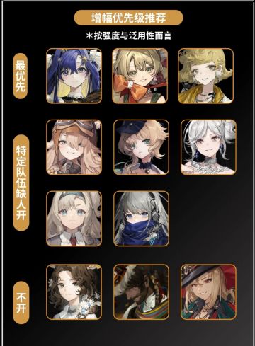 重返未来2.4版本狂想优先级推荐，幻神选谁