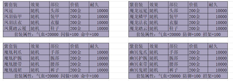 夺宝日记 装备与套装汇总表(持续更新) 3