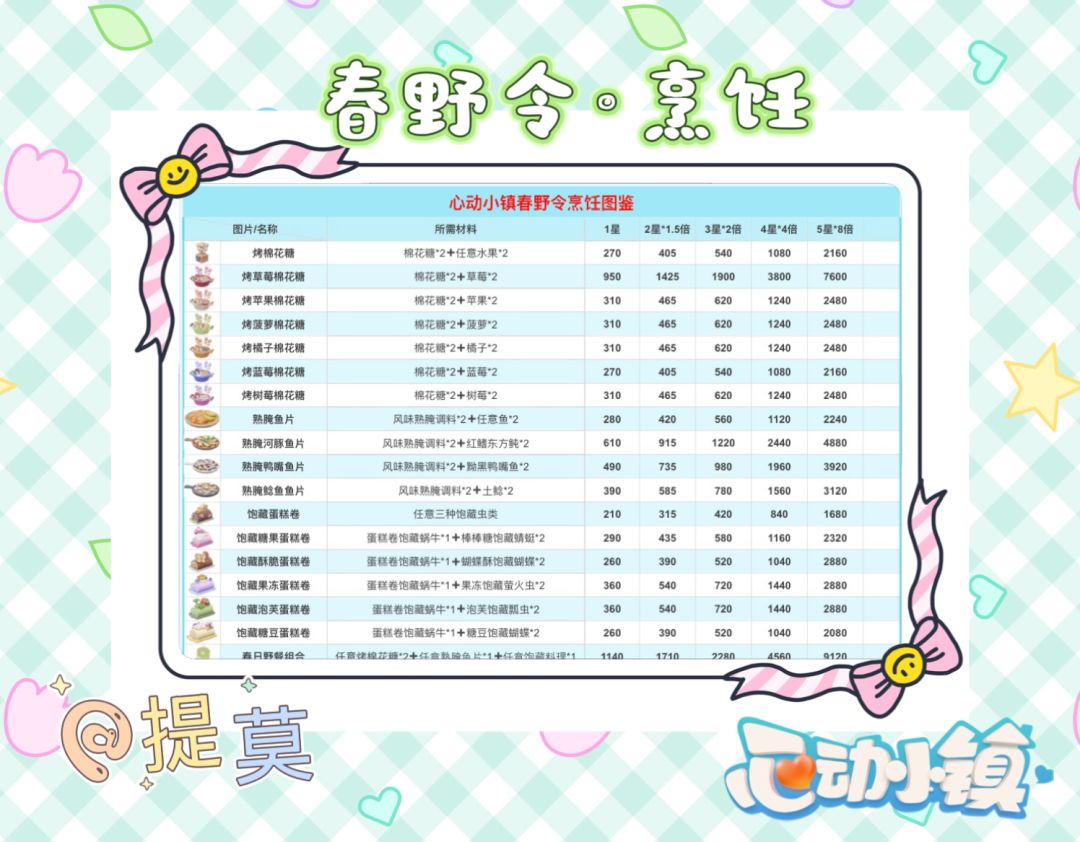 春野令攻略/鱼虫烹饪 3