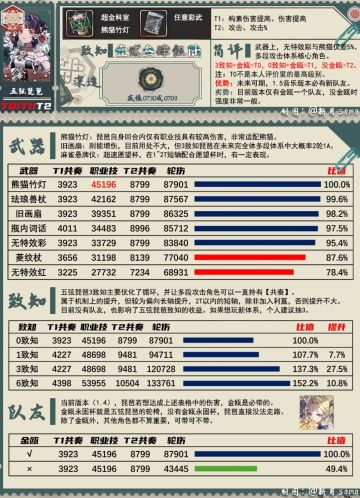 物化弥新1.4|五弦琵琶角色攻略
